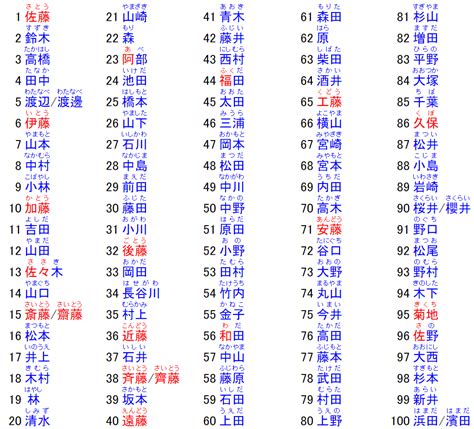 日本人名字男|日本名字产生器：逾7亿个名字完整收录 